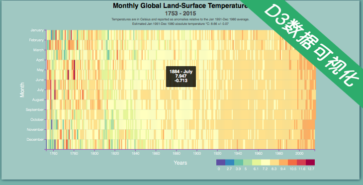 d3_heat_map